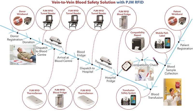 PJM_V2V_Blood_Diagram-01.jpg